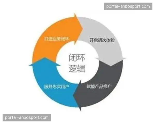 多平台分发运营当前聚焦效能整合 形成一体化内容管理闭环