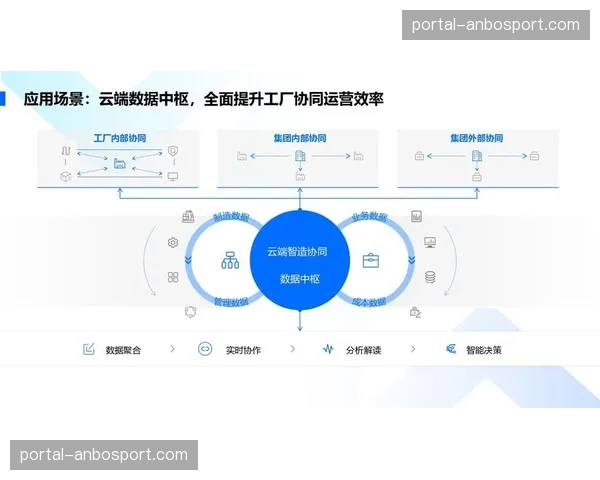 感知层采集设备与云端处理平台的协同正强化，提升现场制作灵活性。